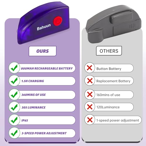 Vacuum Attachments, Vacuum Light Reveal Hidden Dust Pet Hair | Compatible with Dyson Shark Bissell Eureka, Cordless Vacuums, Parts and Accessories,Shop Vac Attachments,Gift for Pet Owners