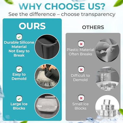 Ice Block Form Makes 12 Lb. Ice Cube 11" x 7" x 5" Largest Available Ice Block Maker, Ice Bath Chiller, Cold Plunge Tub Or Cooler, Reusable Food Grade