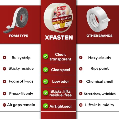 XFasten Window Sealing Tape for Winter 3” x 30 Yards RV Window Stripping for Winter | Heavy-Duty Transparent Weather Sealing Tape for Plastic Window Coverings for Winter, Residue-Free Weather Tape