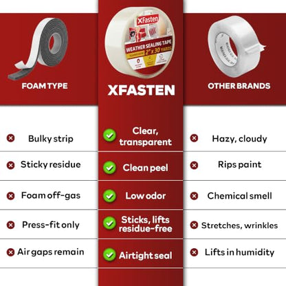 XFasten Window Sealing Tape for Winter 3” x 30 Yards RV Window Stripping for Winter | Heavy-Duty Transparent Weather Sealing Tape for Plastic Window Coverings for Winter, Residue-Free Weather Tape