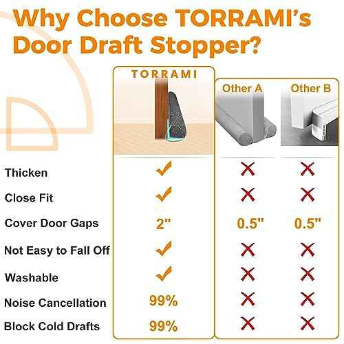 TORRAMI Under Door Draft Stoppers 30 Inch, Heavy Triangle Stop Draft Block Cold Air/Wind/Breeze Noise Blocker Door Sweeps Weather Stripping Bottom Seal Dark Gray