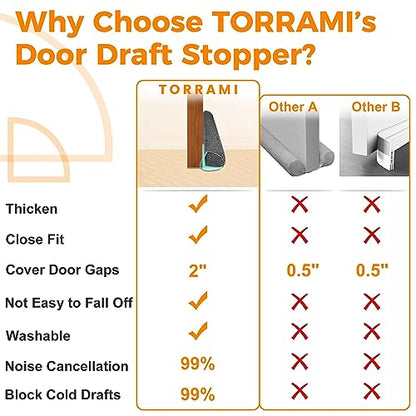 TORRAMI Under Door Draft Stoppers 30 Inch, Heavy Triangle Stop Draft Block Cold Air/Wind/Breeze Noise Blocker Door Sweeps Weather Stripping Bottom Seal Dark Gray