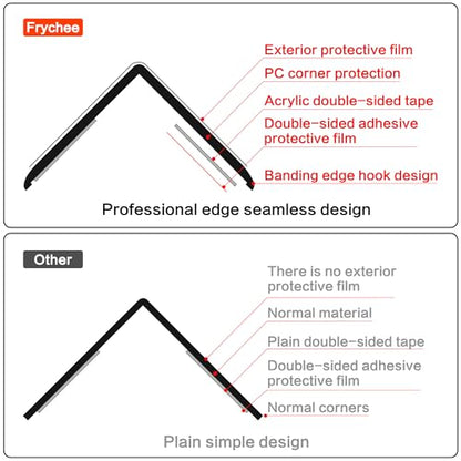 Clear Self-Adhesive Wall Corner Protectors-2 PCS of Corner Guards & Edge Protector for Baby, Furniture, Door, Tables, Cover Sharp Furniture, Easy to Install (3cmx80cm/1.18inx31.5in)