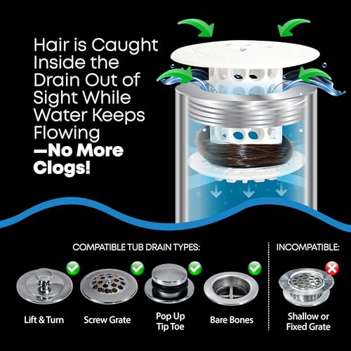 TubShroom Bathtub Drain Hair Catcher – In-Drain Tub Strainer & Clog Prevention Protector, Fits Standard 1.4”–1.75” Tub Drains, Easy Clean, Captures Human & Pet Hair out of Sight (White)