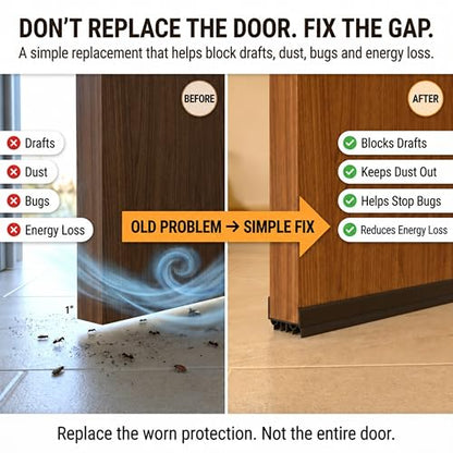 Door Sweep for Bottom of Door, Exterior Door Seal 36”, Fits Standard 1-3/4” Doors, Adjustable Fit, Blocks Draft, Noise, Dust & Bugs, Heavy Duty uPVC, Easy Install with Screws (2, Black)