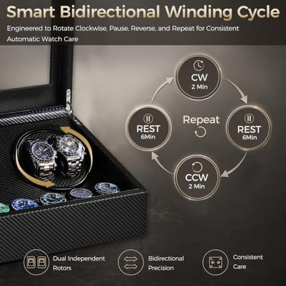 Watch Winder for Automatic Watches, Automatic Watch Winder | 4 Watch Winder with 6 Slots, Carbon Fiber Finish, Ultra-Quiet Japanese Motor, Adjustable Pillows, Present Box Packaging