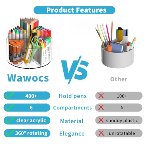 Rotating Markers Organizer for Kids, Acrylic Lazy Susan Organizers for Desks, 360 Degree Spinning Pencil Holders Pen Holders, Clear Arts and Crafts Organizer Storage, Art Supply Storage 6 Compartments