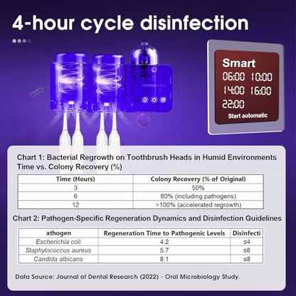 iHave Toothbrush Holder Aromatherapy Diffuser Wall Mount UV Sanitizer 2-Cup | Auto-Cycle Disinfection UV-C Toothbrush Sanitizer, Aromatherapy Diffuser, Timer, Drying & IR Night Light, Bathroom Organizer