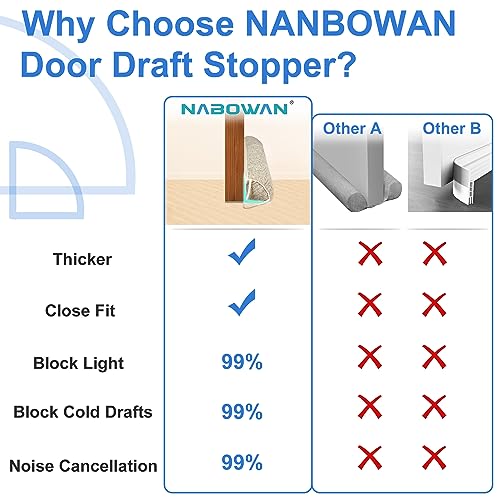 NABOWAN 30" Weighted Under Door Draft Stopper -Triangular Door Draft Blocker with Hook Loops for Easy Install, Save Energy, Home Room Essentials