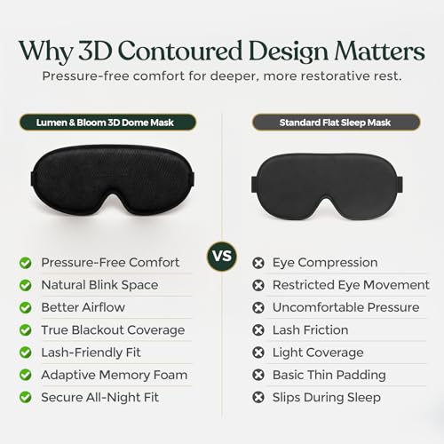 3-in-1 Sleep Kit for Women & Men - Eye Mask for Sleeping, Reusable Silicone Earplugs & 30 Nasal Strips | 3D Contoured Blackout Memory Foam | Travel Set for Snoring Relief | by Lumen and Bloom