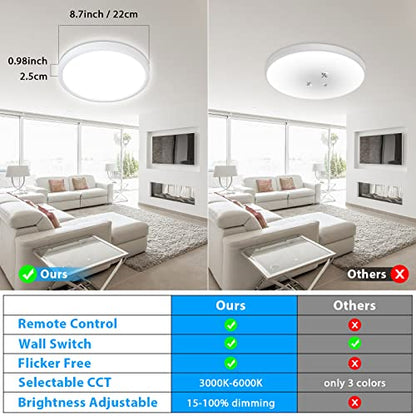 Dimmable Ceiling Light with Remote Control, Wired 8.7Inch 18W 3000K-6000K Light Color Adjustable, Round LED Flush Mount Ceiling Lamp, White Flat Panel Lights for Dining Room, Bedroom, Kitchen