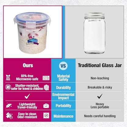 Overnight Oats Container with Lids (4-Piece set) - 16 oz Plastic Containers with Lids - Oatmeal Container to go | Portable Cereal and Milk Container on the go | Airtight Snap Lock Storage Jars
