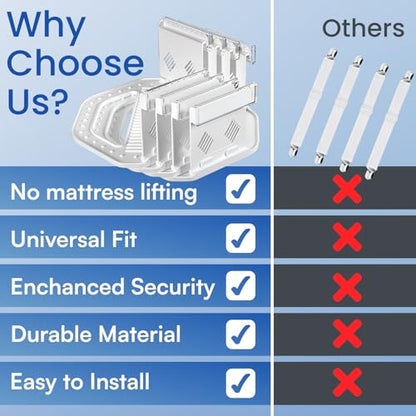 Bed Sheet Holders for Corners - Non Slip Mattress Sheet Gripper - Universal Sheet Holders - No Damage Bedding Holder - Strong 55kg Hold - Easy One-Time Installation - White Sheet Tucker Included
