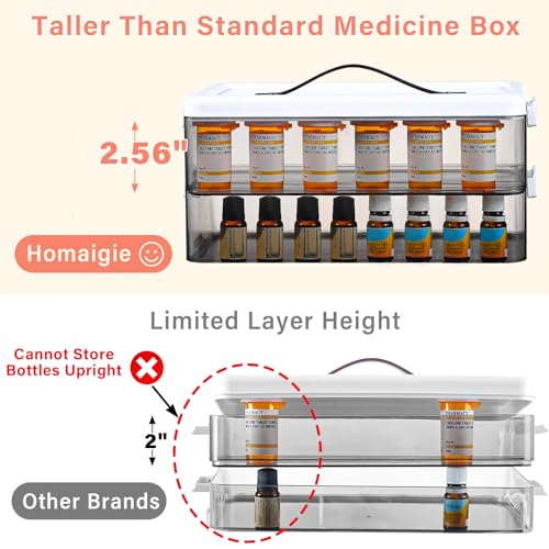Homaigie Extra Tall 3-Tier Medicine Cabinet Organizer for Medicine Bottles Organizer, Portable Medicine Storage Box with Leather Handle, Empty First Aid Kit Container for Home, Classroom