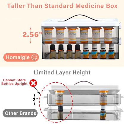 Homaigie Extra Tall 3-Tier Medicine Cabinet Organizer for Medicine Bottles Organizer, Portable Medicine Storage Box with Leather Handle, Empty First Aid Kit Container for Home, Classroom