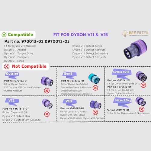 Dyson V15 Filter, 2-Pack Premium HEPA Replacement Filters for Dyson V15 V11 | Dyson V15 Detect, Dyson V15 Submarine/Absolute, Dyson V15 Detect Filter, V11 Animal Filter, Dyson V11 Filter, Part# 970013-02