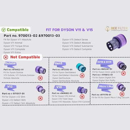 Dyson V15 Filter, 2-Pack Premium HEPA Replacement Filters for Dyson V15 V11 | Dyson V15 Detect, Dyson V15 Submarine/Absolute, Dyson V15 Detect Filter, V11 Animal Filter, Dyson V11 Filter, Part# 970013-02