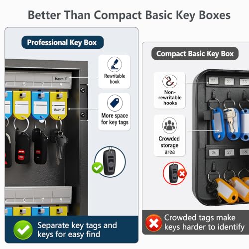 32-Keys Key Lock Box, Wall Mount Steel Key Organizer Cabinet with Key Tag | Security Key Holder Lockbox with Key Management App for Small Office, Key Storage for Home, Garage, Fleet & Valet