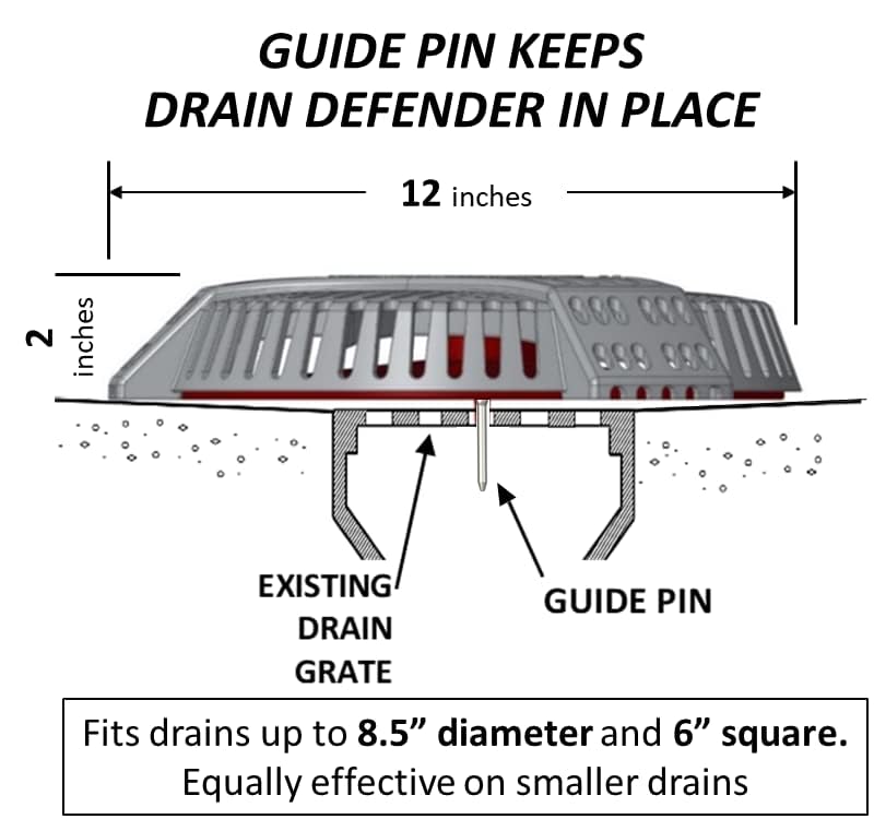 Easy-Install Two-Stage Stairwell Drain Cover Resists Yard Waste Clogs and Flooded Basements | Keeps Drains Flowing; Stops leaves, grass, blossoms & more; Fits easily over most existing drain sizes; No tools required