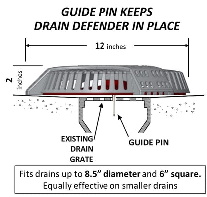 Easy-Install Two-Stage Stairwell Drain Cover Resists Yard Waste Clogs and Flooded Basements | Keeps Drains Flowing; Stops leaves, grass, blossoms & more; Fits easily over most existing drain sizes; No tools required