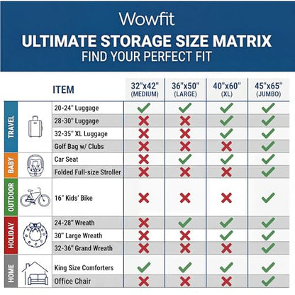 Wowfit Extra Large Storage Bags for Car Seat & Luggage, 40x60, 5 CT, 2 Mil | With Ties & Labels, Clear Flat Plastic, Thick, Patio Cushions, Baby Gear, Christmas Decor, Plants, Attic, Garage, Dust Cover