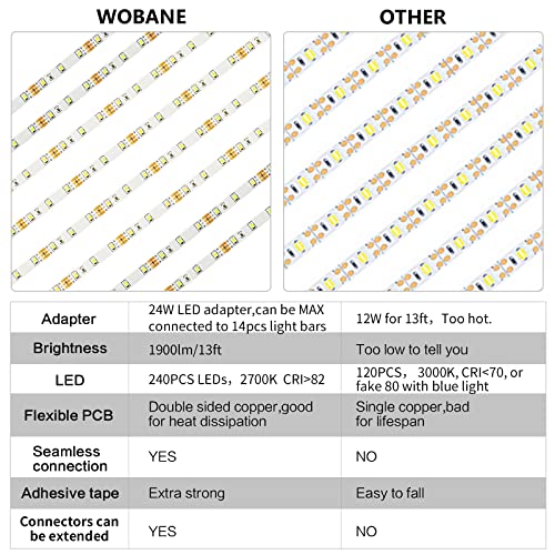 WOBANE 8PCS 20inch Under Cabinet Lighting with Remote,Warm White LED Light | Dimmable,24W Adapter,Ultra Bright 240-LED Light for Kitchen,Counter,Shelf,TV Back, Memory Function,Timing,1900lm,2700K,13ft