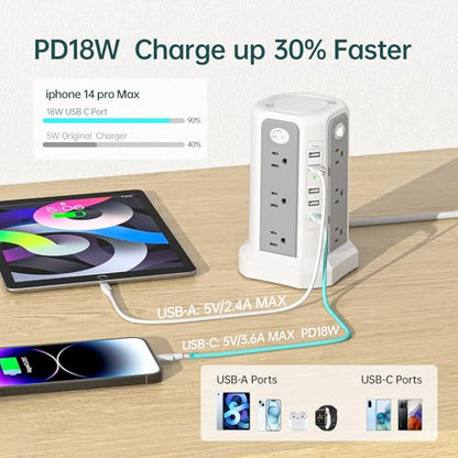 Surge Protector Power Strip Tower with PD18W USB C Port,10FT Extension Cord with 12 AC Mutiple Outlets 5 USB Charging Ports, PASSUS Power Tower Surge Protection for Home Office Dorm Room