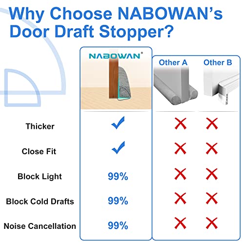 NABOWAN Weighted Door Draft Stopper — Triangular Under-Door Gap Filler for Gaps up to 3", Wind Noise Blocker, Energy Saver for Home Room Essentials, 30 Inch Gray
