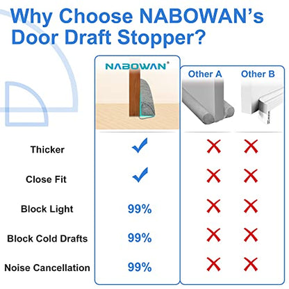 NABOWAN Weighted Door Draft Stopper — Triangular Under-Door Gap Filler for Gaps up to 3", Wind Noise Blocker, Energy Saver for Home Room Essentials, 30 Inch Gray