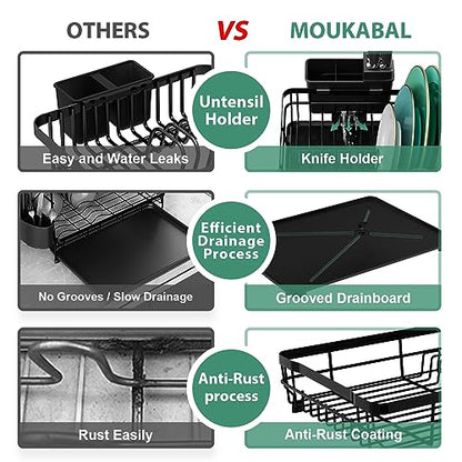 Dish Drying Rack with Drainboard for Kitchen Counter, Black | 13×17 Large Capacity/Rustproof Stainless Steel/Fast Drainage Dish Drainer/Removable Utensil Holder/Kitchen Counter Organizer