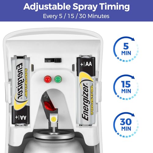 Stardrix Automatic Air Freshener Dispensers (2-Pack), Aerosol Spray Machines, Wall Mounted or Freestanding, Adjustable Timer for Scent Release in Bathroom, Office, Commercial & Home – White