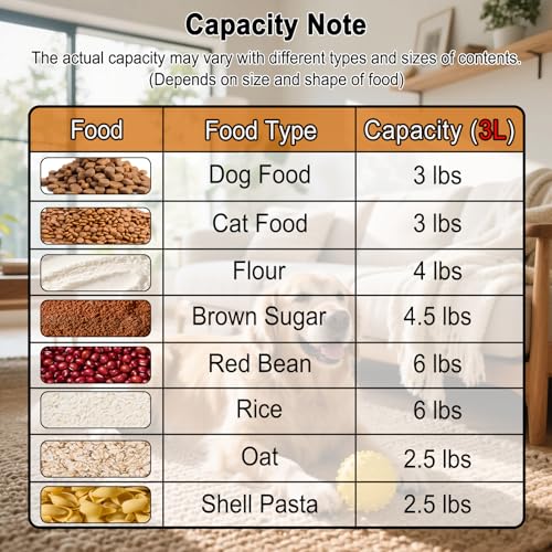 LEAWALK 3-5Lbs/3Qt Dog Cat Food Storage Container With Foldable Bowl., Plastic Pet Food Dispenser for Small Animal Kibble/Pet Food/Bird Seed/Oatmeal/Rice/Flour/Brown Sugart/Cereals (Clear Grey)