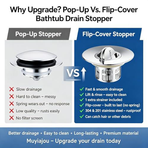 1.4"-2.6" Flip-Cover Bathtub Drain Stopper, 2 Strainers（1,Silver） | Flush-fit tool-free drain hair catcher, no springs, rustproof. Press to seal/drain, stops puddles. Durable