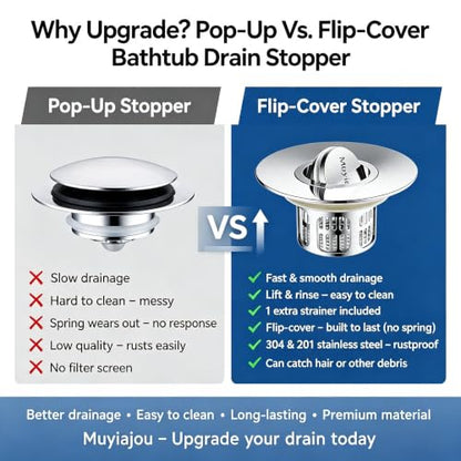 1.4"-2.6" Flip-Cover Bathtub Drain Stopper, 2 Strainers（1,Silver） | Flush-fit tool-free drain hair catcher, no springs, rustproof. Press to seal/drain, stops puddles. Durable