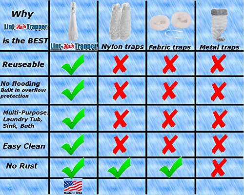 Lint Hair Trapper for filtering Washing Machine Utility Tub and Sink drains-reusable and customizable with built-in overflow guard. Traps Lint, hair and debris from drains, replaces all Mesh filters