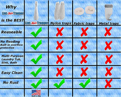 Lint Hair Trapper for filtering Washing Machine Utility Tub and Sink drains-reusable and customizable with built-in overflow guard. Traps Lint, hair and debris from drains, replaces all Mesh filters