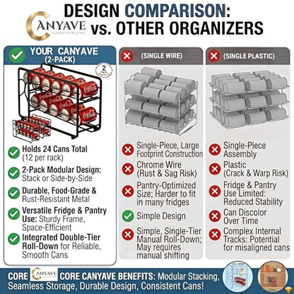 CANYAVE Soda Can Organizer Storage Rack, 2 Pack Stackable Beverage Soda Can Dispenser Organizer Holder for Refrigerator, Cabinet, Pantry (Black)