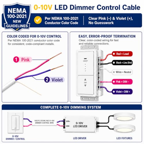 16/2 0-10V Dimming Dimmer LED Switch Wire, Full-Size 16 AWG Solid Bare Copper Control Cable, ETL Listed CL3P Plenum Rated Flame-Retardant, Pink & Purple, for 0–30V Low Voltage System