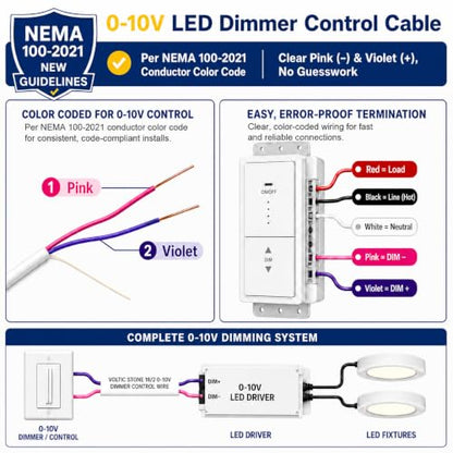 16/2 0-10V Dimming Dimmer LED Switch Wire, Full-Size 16 AWG Solid Bare Copper Control Cable, ETL Listed CL3P Plenum Rated Flame-Retardant, Pink & Purple, for 0–30V Low Voltage System