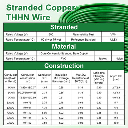 THHN Wire 14 Gauge 10FT (Green / 14 Gauge 10FT)