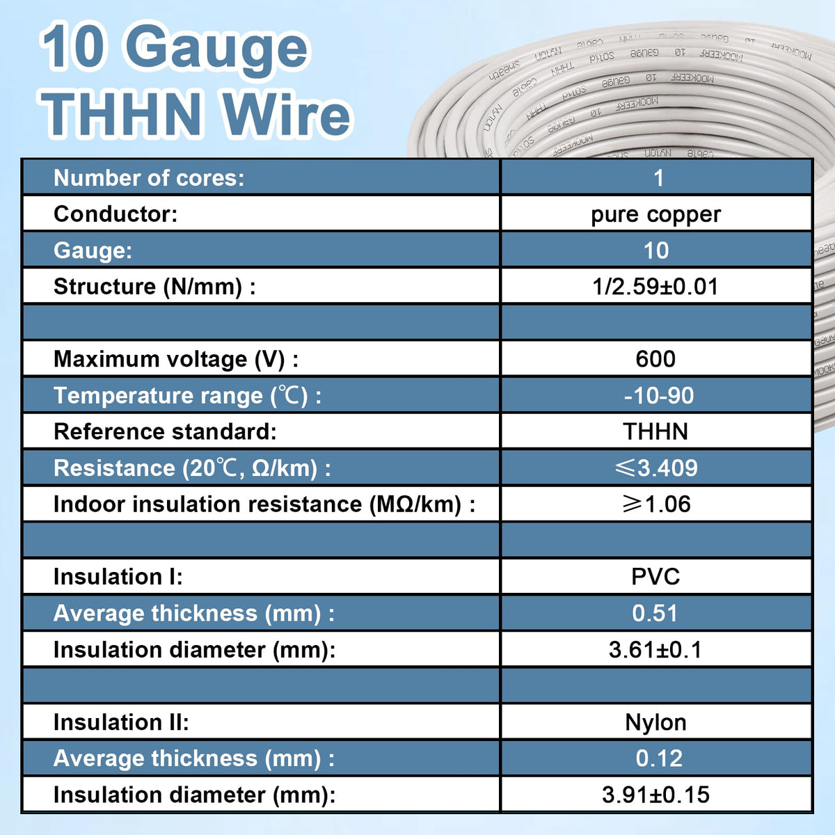 THHN Wire 10 Gauge 200FT (10 Gauge 200FT / White)