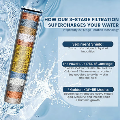 Shower Filter Replacement Compatible with MakeFit & HOPOPRO