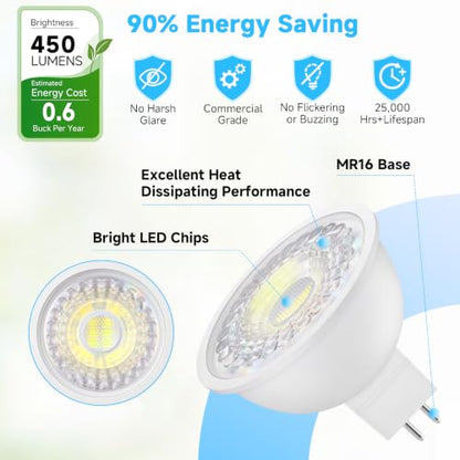 MR16 LED Light Bulb