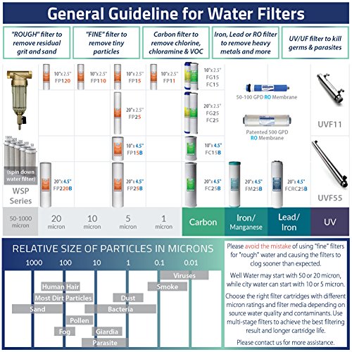 WSP 500SL Reusable Whole House Spin Down Sediment Water Filter