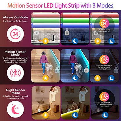 Motion Sensor LED Light Strip