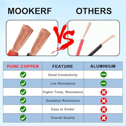 Pure Copper Wire Red and Black Battery Cable Oxygen Free Stranded Copper Wire for Automotive