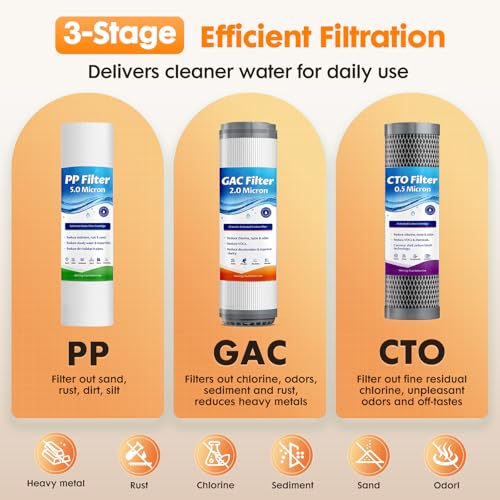 Whole House Water Filter System for Well Water City Water