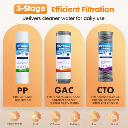 Whole House Water Filter System for Well Water City Water