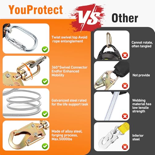 Retractable Fall Arrest Lanyard