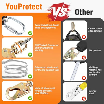 Retractable Fall Arrest Lanyard